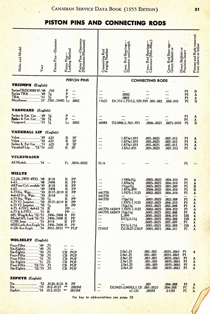 n_1955 Canadian Service Data Book031.jpg